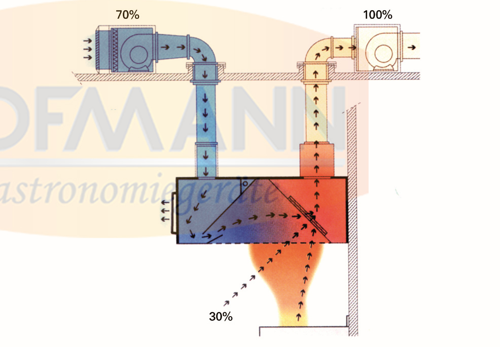 Induktion Dosenmodell, mit Filter, 2000x1000x500