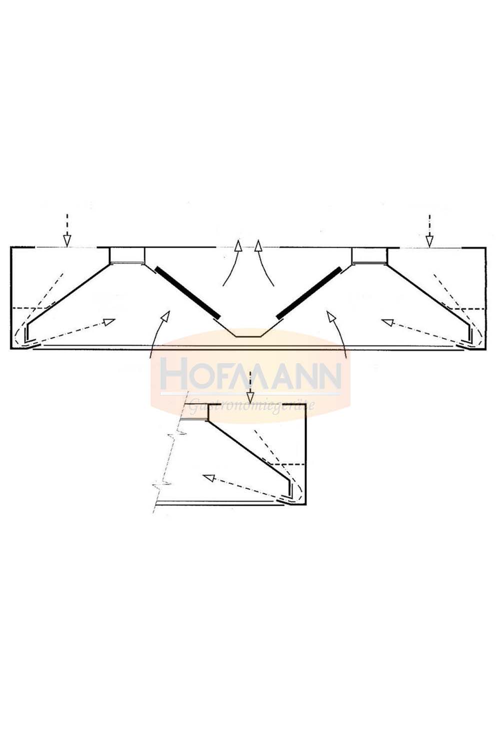 Induktion Zentralhaube, mit Filter, 1500x1800x600