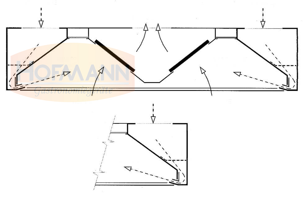 Induktion Zentralhaube, mit Filter, 4000x1800x600